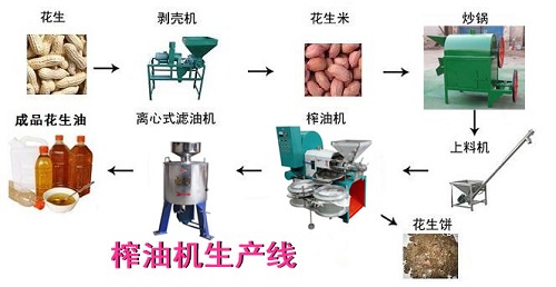榨油机
